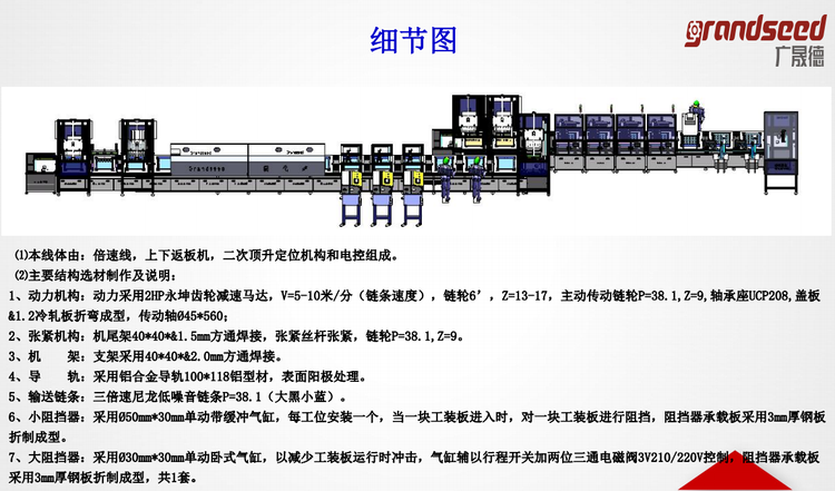 面板燈生產線細節圖